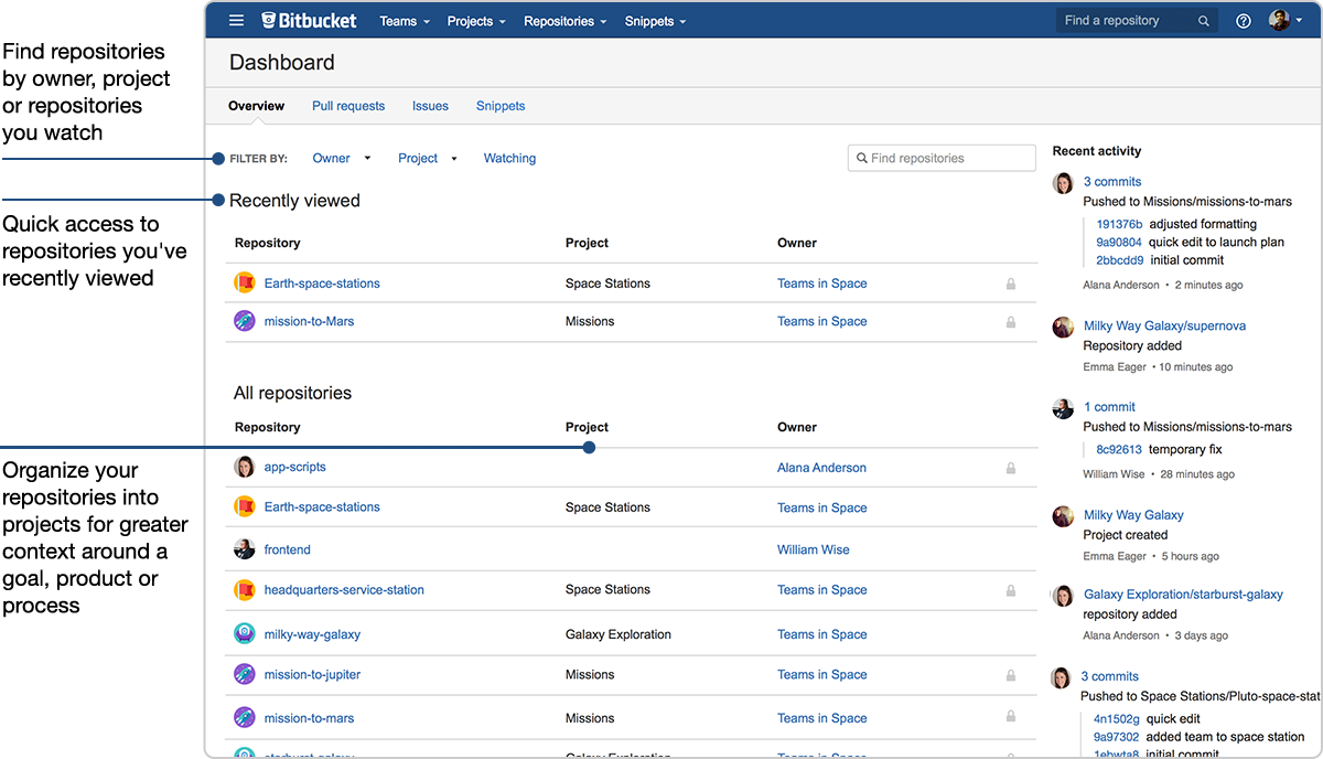 Bitbucket как залить проект в репозиторий