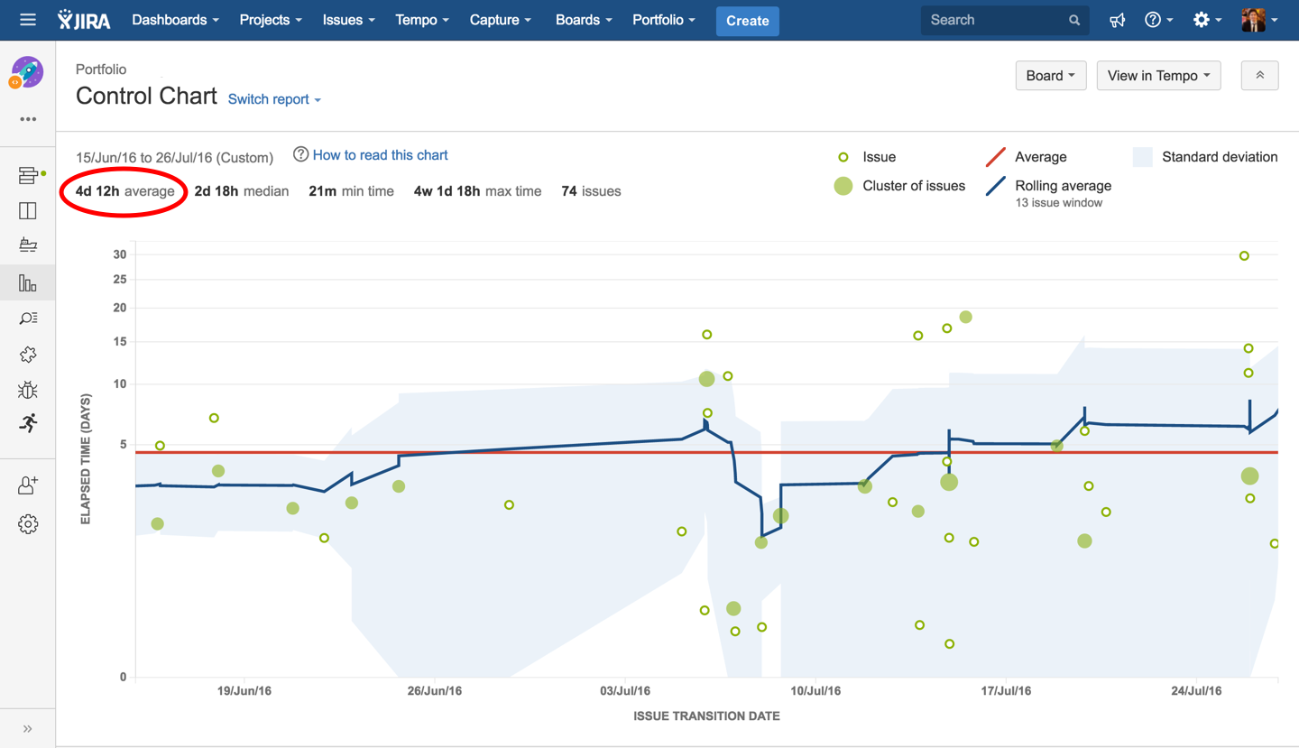 Дорожная карта в jira