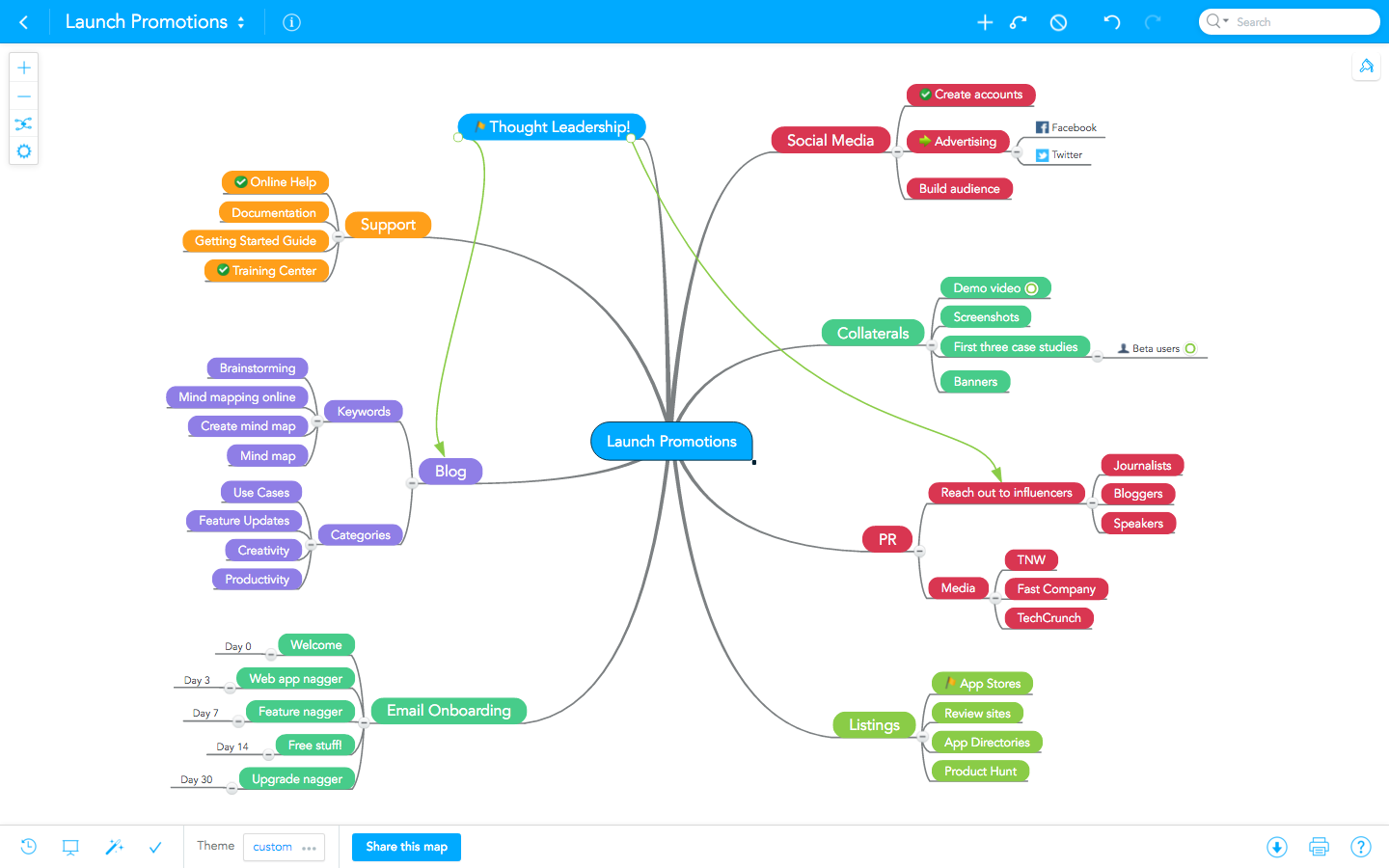 Choose map. Схема майнд МЭП. Ментальная карта управление человеческими ресурсами. Пример ментальной карты проекта. Диаграммы связей Mind Maps.