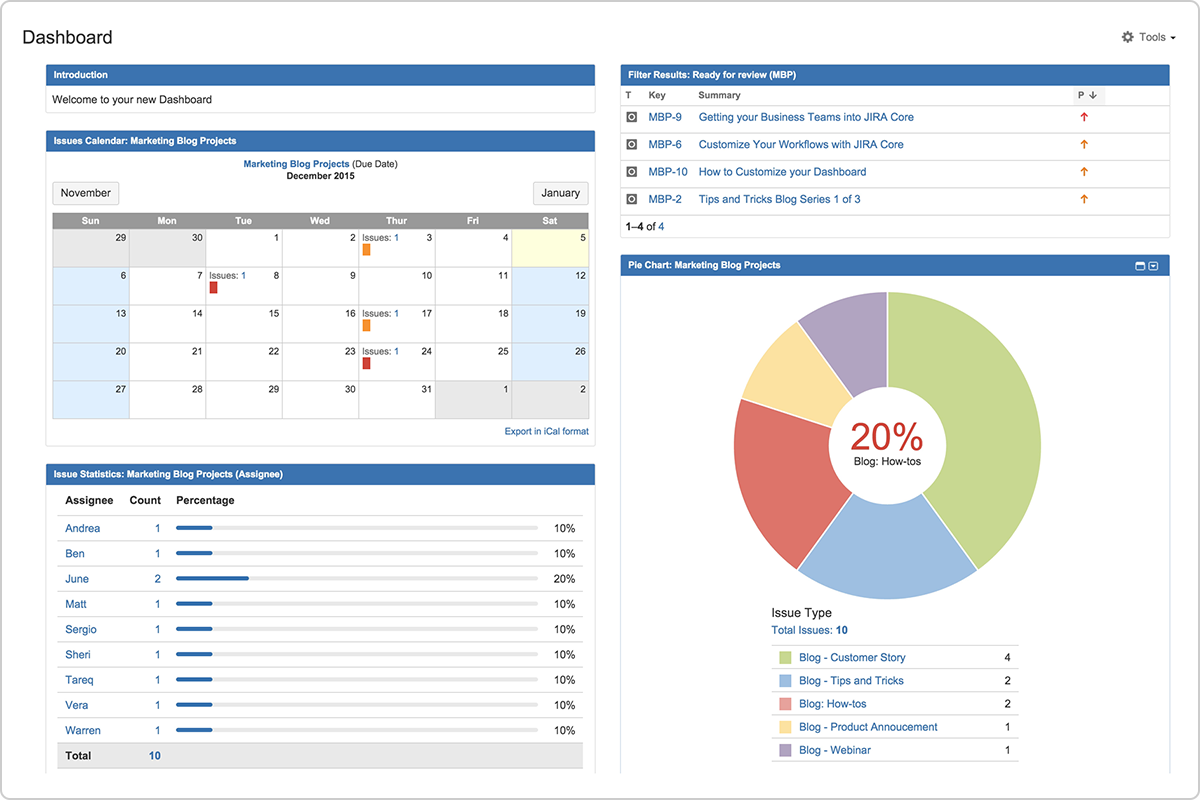 How to Build a Comprehensive Project Status Dashboard