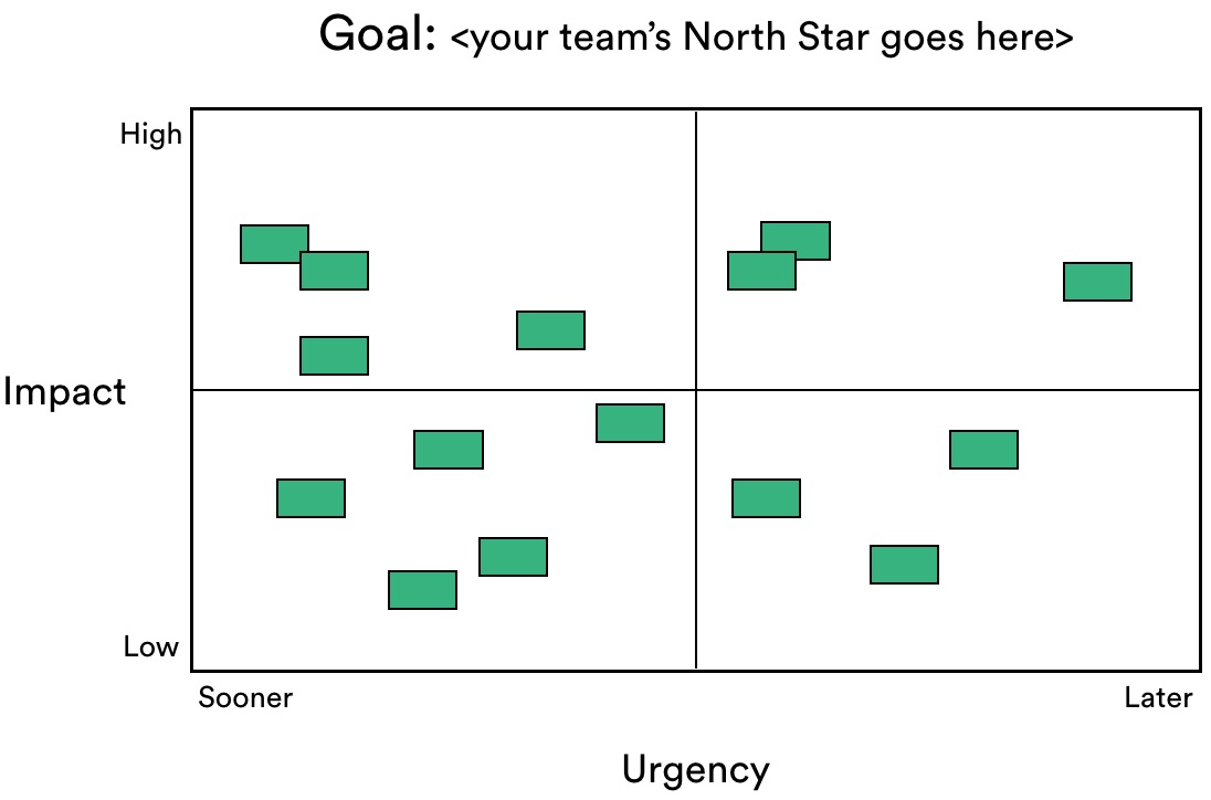 Prioritization Matrix: Organize Allthethings Your Team Does