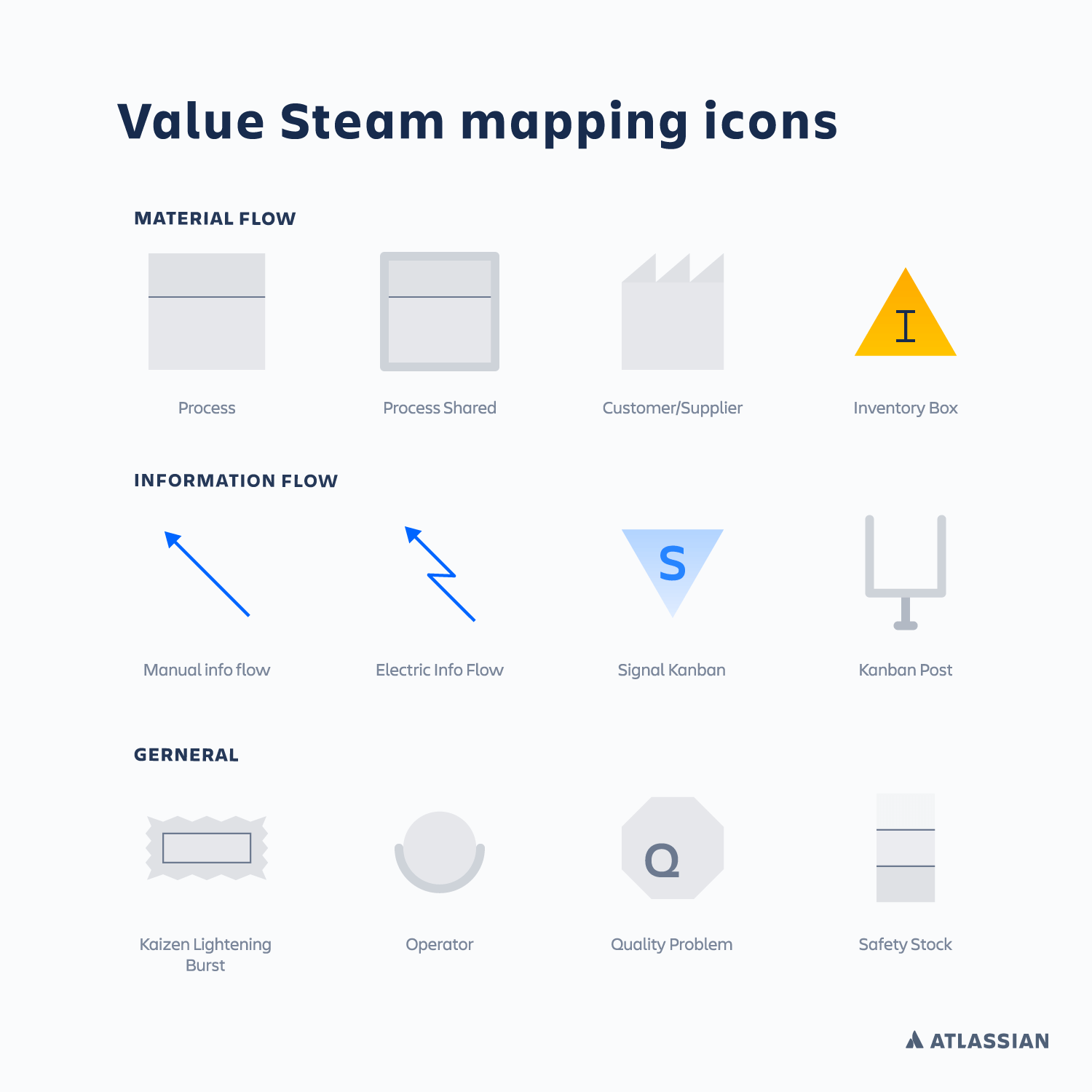 Value Stream Mapping Symbols Powerpoint Vrogue Co